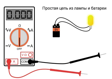 Рисунок 10 Мультиметр с простой схемой из лампочки и батарейки