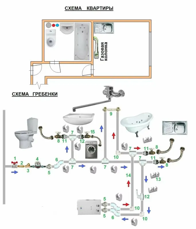 Схема водопровода в квартире из полипропилена