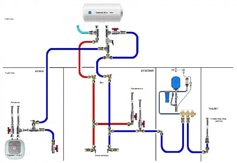 Схема подключения водоснабжения трубопровода
