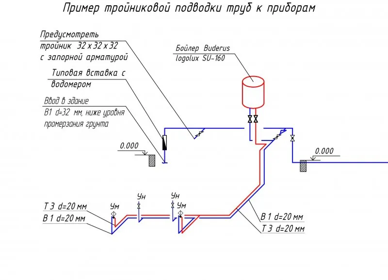 Схема подключения водопровода к магистральному трубопроводу