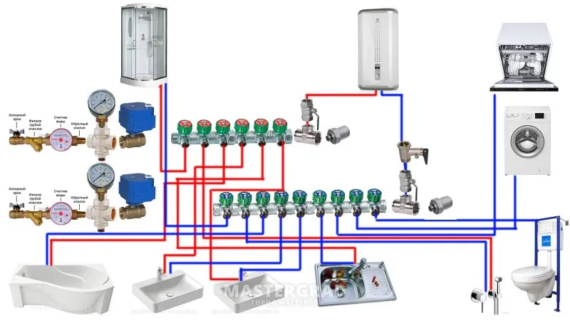 Коллектор для водоснабжения схема подключения