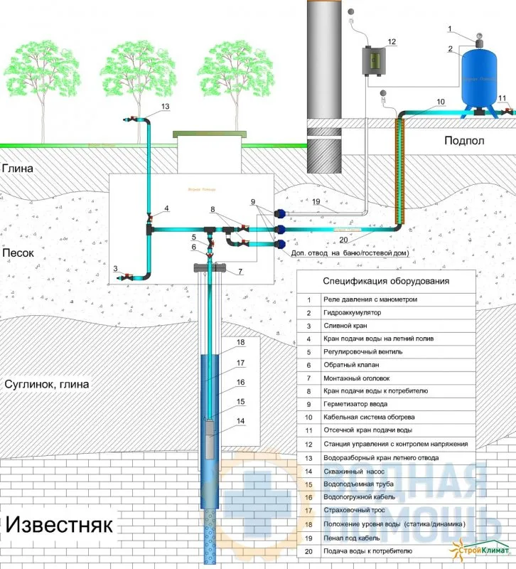 Схема подключения водоснабжения в частном доме от скважины