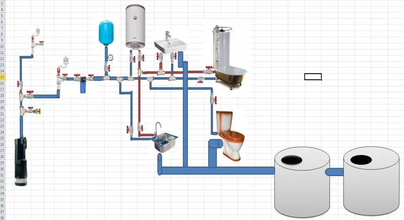 Схема подключения водоснабжения в частном доме от водопровода