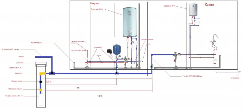 Схема водоснабжения в частном доме от центрального водопровода