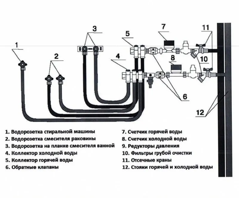 Схема подключения коллекторного узла водоснабжения