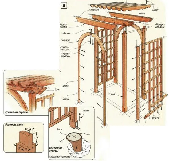 Конструкция перголы с арочными элементами
