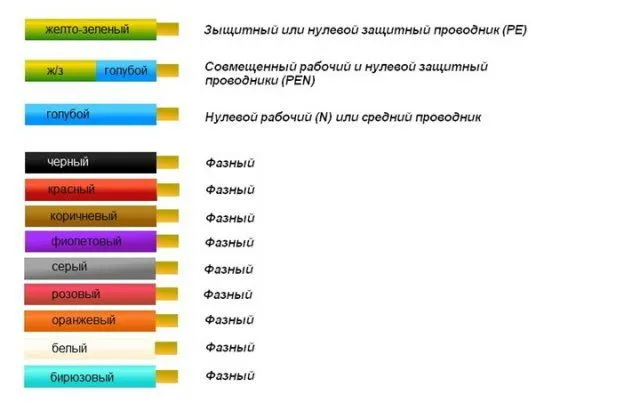 Варианты цветовой маркировки проводов