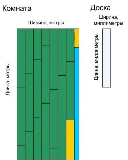 Расчет ламината по панелям