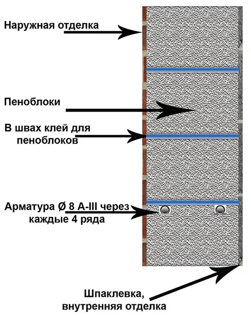 Схема укладки блоков