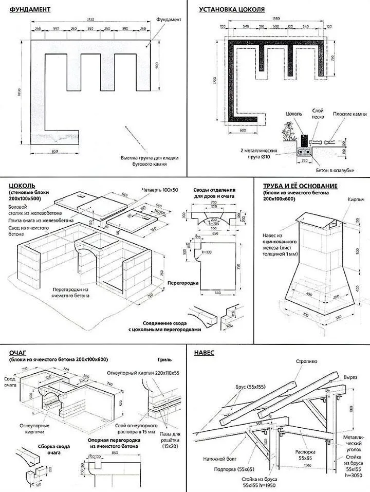 Инструкция по строительству мангала