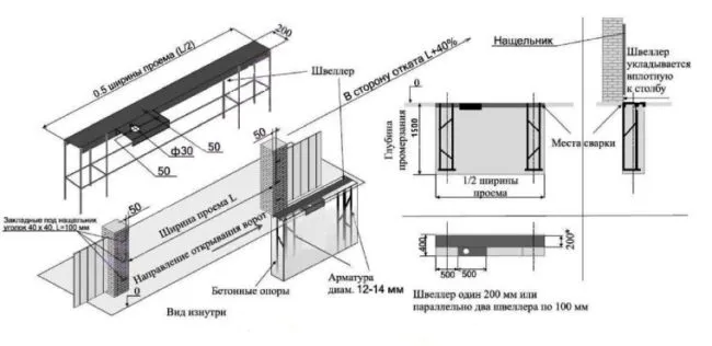 Схема конструкции с секциями, опорными столбами и фундаментом