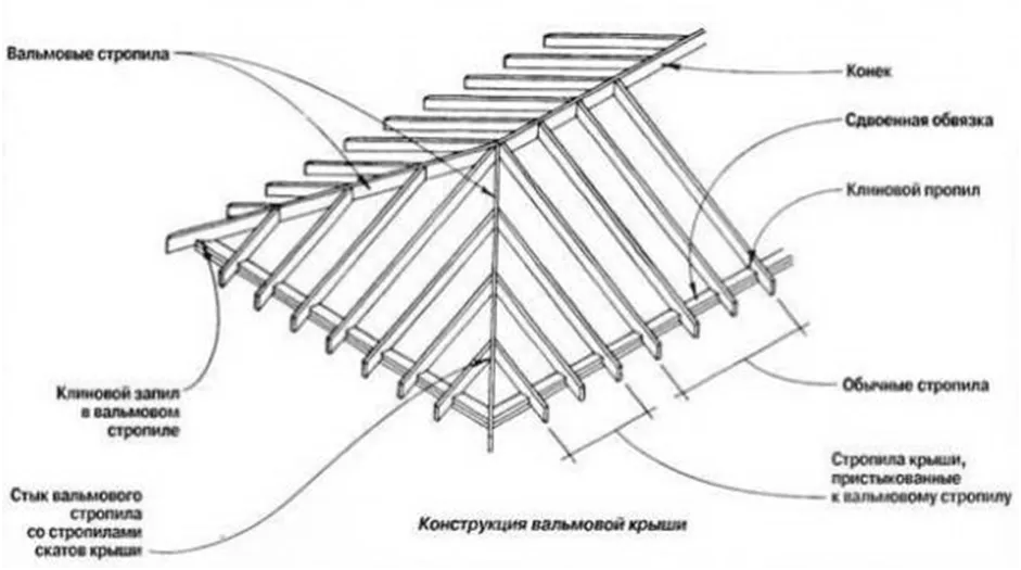 Вальмовая крыша своими руками: пошаговая инструкция, чертежи, фото и видео