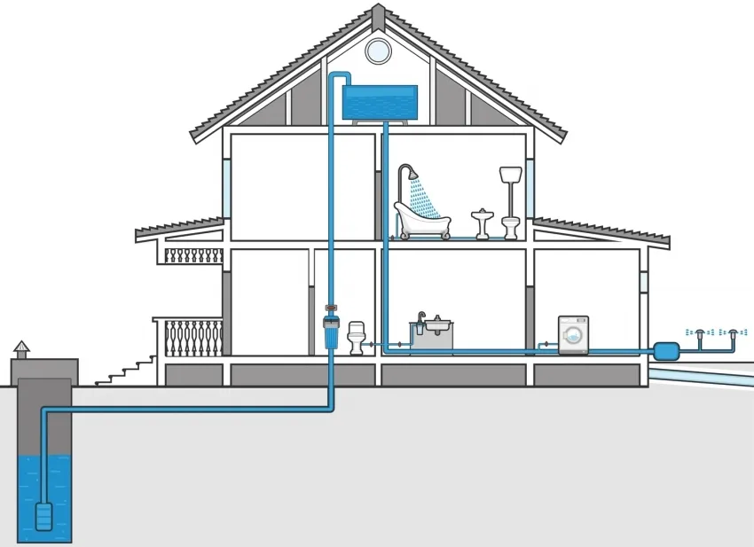 Схема башенной системы водопровода в частном доме от скважины