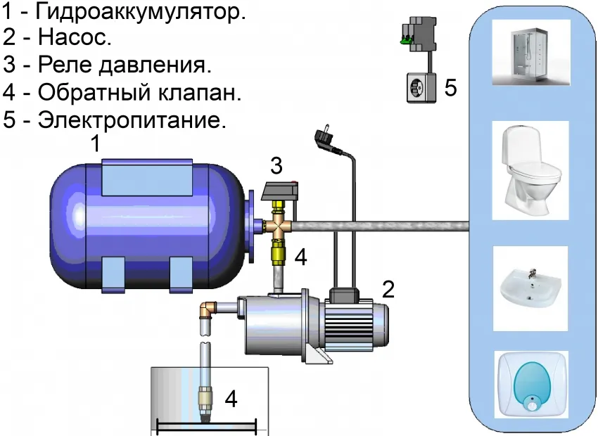 Схема устройства скважинного насоса