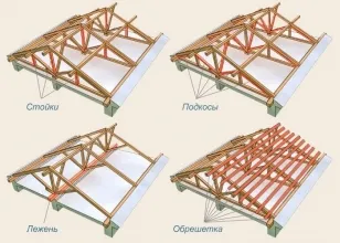 Элементы стропильной системы двухскатной крыши - схема 2