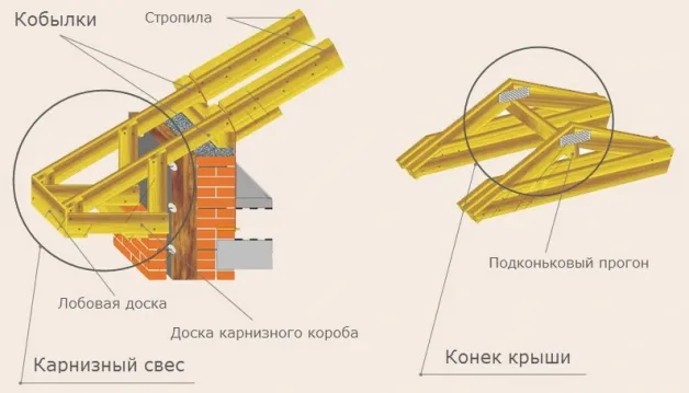 Элементы стропильной системы двухскатной крыши - схема 3