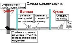 Схема устройства септика с обработкой сточных вод