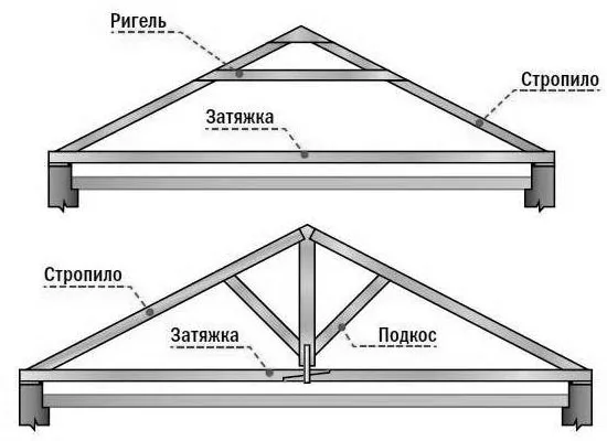Схема висячих стропил двускатной крыши