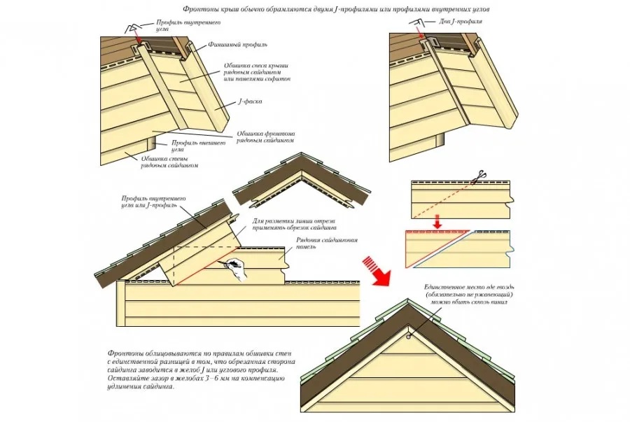 Стропильная система двускатной крыши