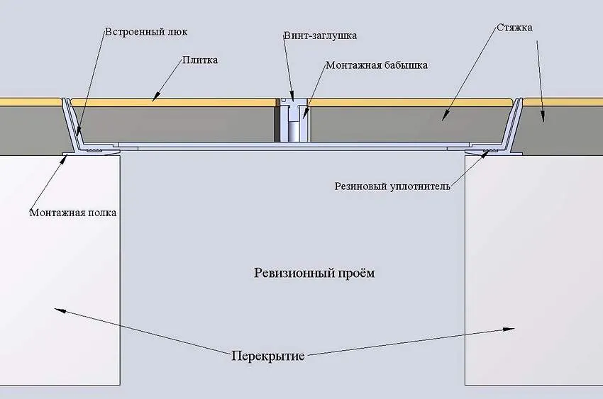 Схема устройства люка для погреба