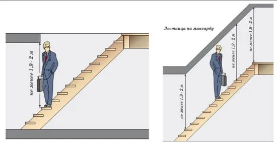 Деревянная лестница своими руками пошаговая инструкция