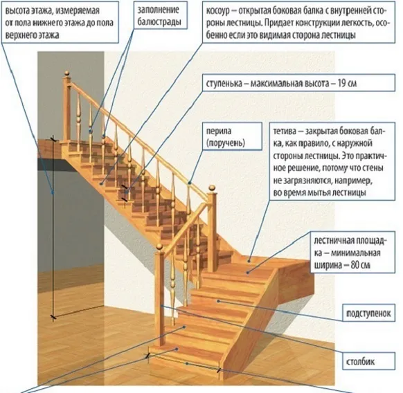 Деревянная лестница своими руками пошаговая инструкция