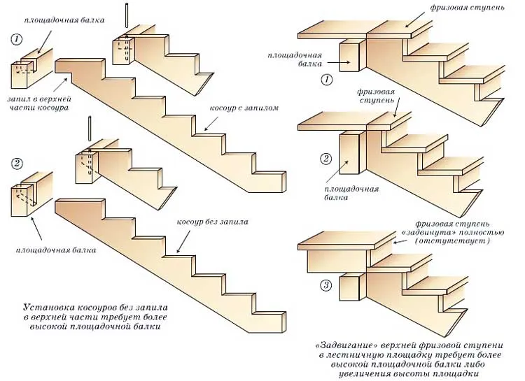 Как построить лестницу своими руками расчеты