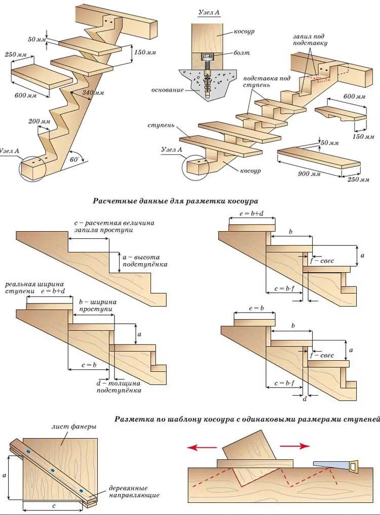 Как построить лестницу своими руками расчеты
