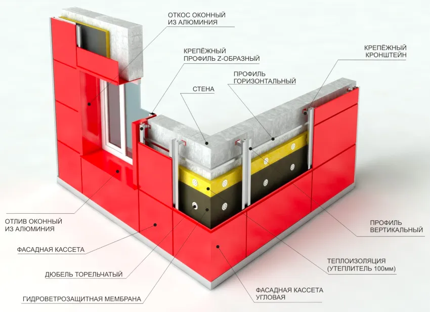 Система вентилируемого фасада представлена многослойной конструкцией, которая при помощи профилей и болтов крепится к наружной части стены здания