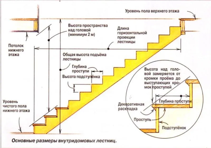 Схема конструкции лестницы