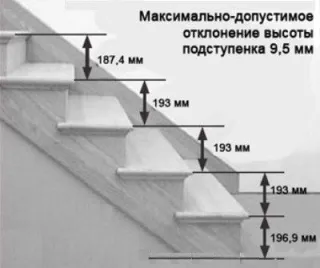Расчет забежной лестницы на 180 градусов