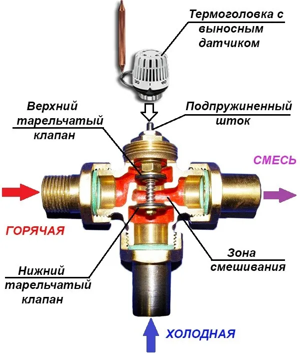 трехходовой термостатический клапан