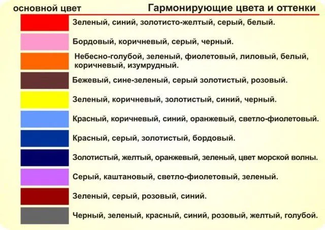 Таблица рекомендаций по подбору цветовой гаммы оформления помещений
