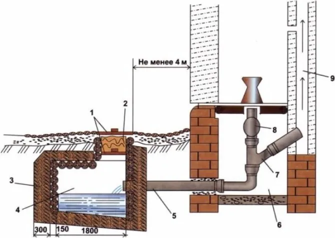 Схема люфт-клозета для дачи
