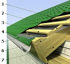 схема крыши из металлочерепицы