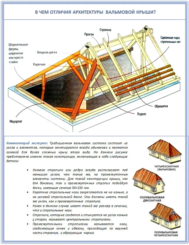 Стропильная система вальмовой крыши: особенности и конструкция стропил .