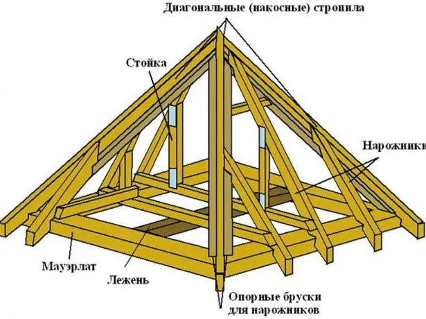 Схема устройства пирамидальной крыши