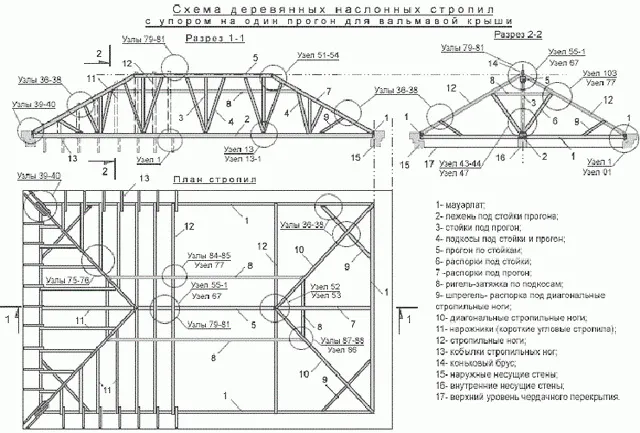 Схема стропильной системы четырехскатной крыши