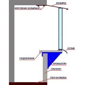 Схема выноса балкона по подоконнику