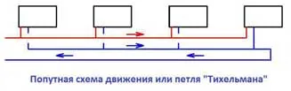 Двухтрубная попутная система отопления