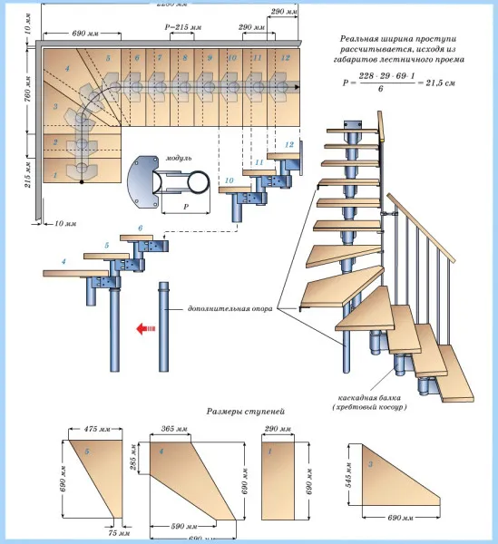 Стандартная ширина лестницы в частном доме